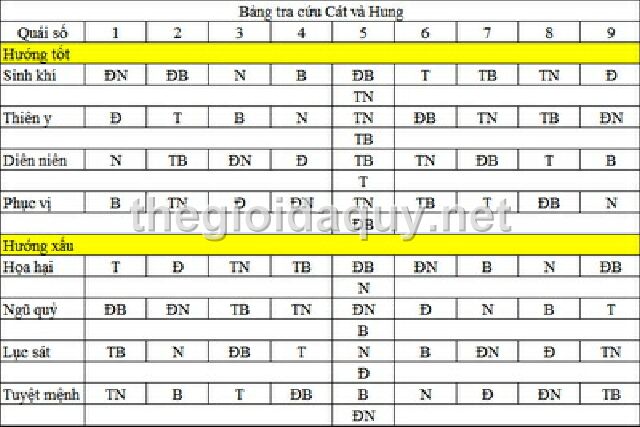 bang-tra-cuu-cat-va-hung